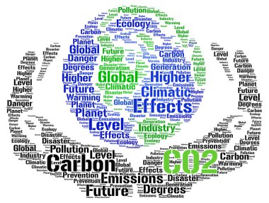 CO2 kelime bulutu kavramı