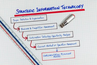 Information Technology and Business Alignment Strategy clipart