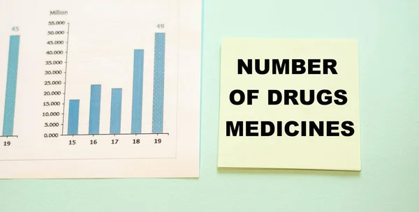 NUMBER OF DRUGS MEDICINES. Business on health shown on paper with a diagram.