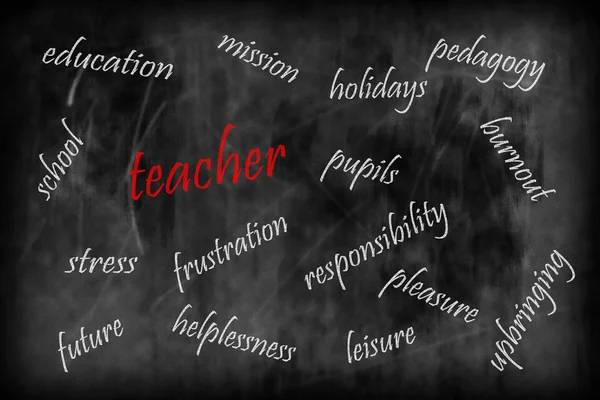 Öğretmen - anahtar kelime koleksiyonu 