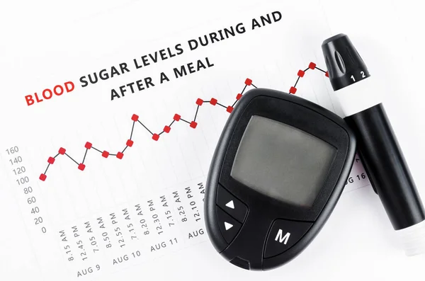 餐后血糖水平的糖尿病测量 — 图库照片