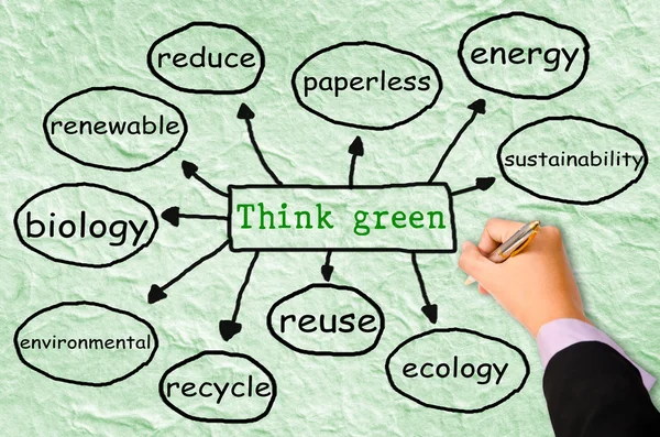 Grünes Konzept denken. — Stockfoto