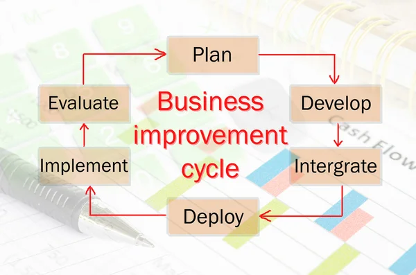 Процесс улучшения бизнеса . — стоковое фото