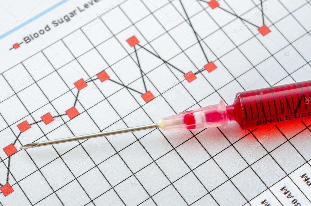 Sample blood for screening diabetic test in syringe.