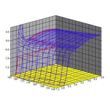 büyüme üç boyutlu grafik