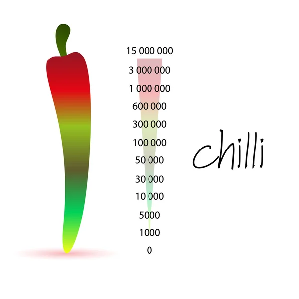 Chile colorido y números de escala scoville eps10 — Vector de stock