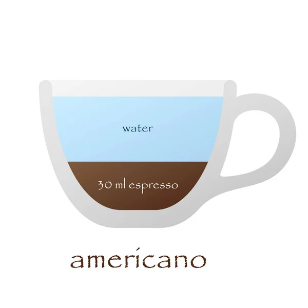 Vector type of coffee drink — Stock Vector