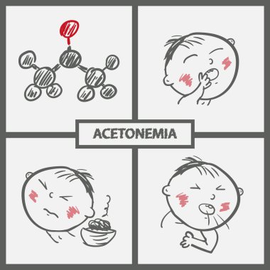 Child with Acetonemia Symptoms Icons clipart