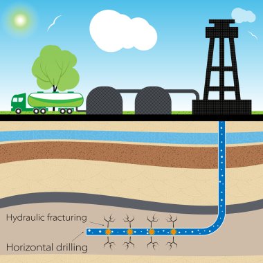 Hydraulic fracturing clipart