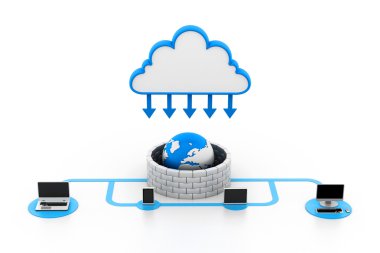 bulut bilgi işlem aygıtları