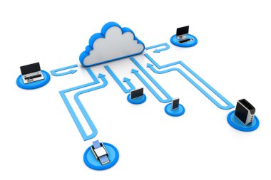 Cloud computing devices clipart