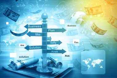 İş planlama akış şeması