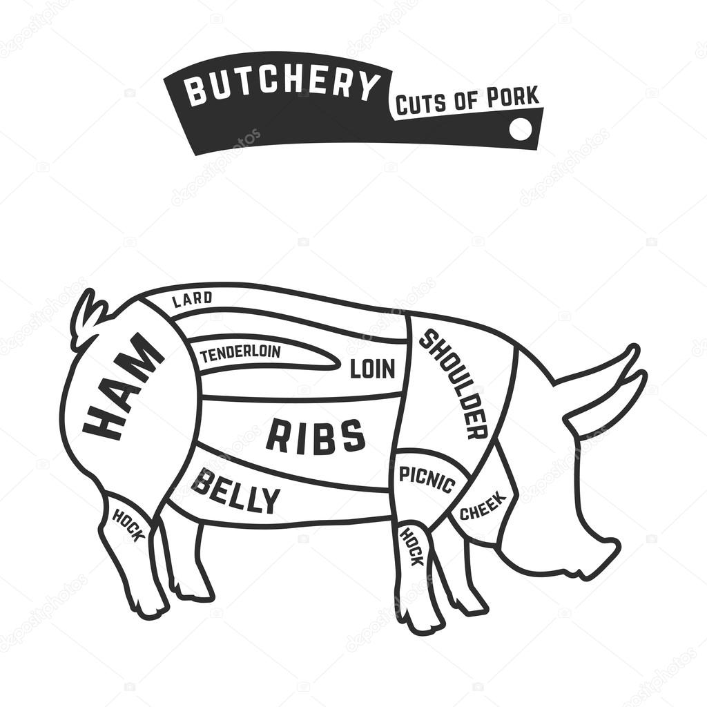 Cuts of pork