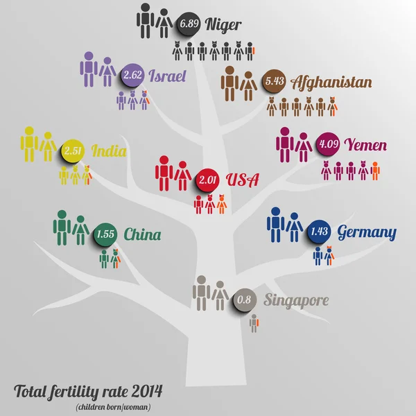 Infographic of fertility rate — Stock Vector