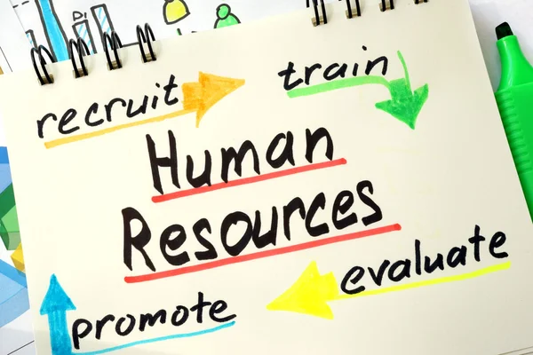 Sign Human resources on a page of notebook. — Stock Photo, Image