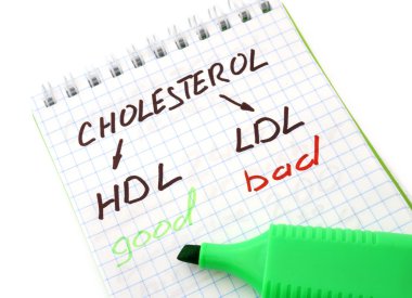 Paper  with words  hdl, ldl and cholesterol. clipart