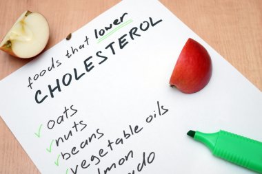 Paper  with foods that lower cholesterol list. clipart