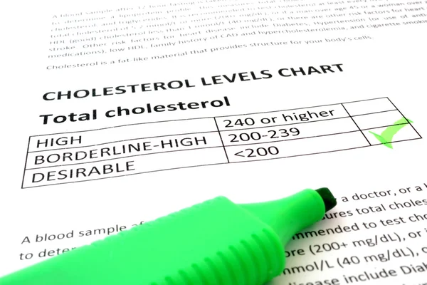 콜레스테롤 수준 차트와 종이입니다. 바람직한 수준 — 스톡 사진