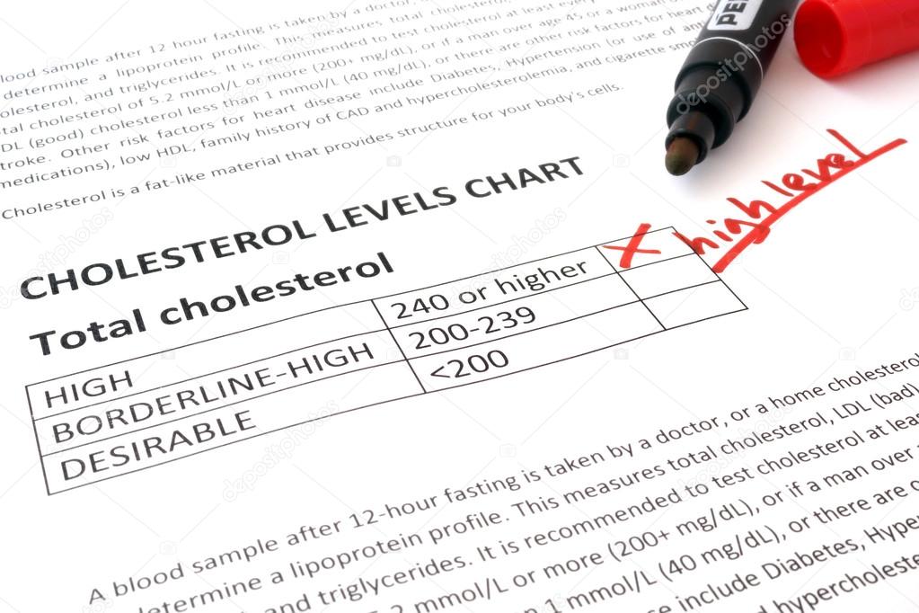 High Cholesterol Numbers Chart