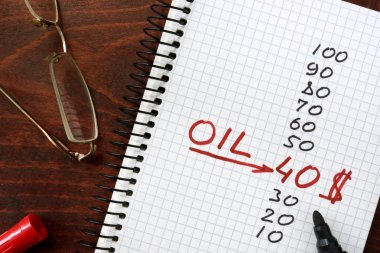 Petrol fiyatı 40 lira içinde not etmek. İş kavramı.