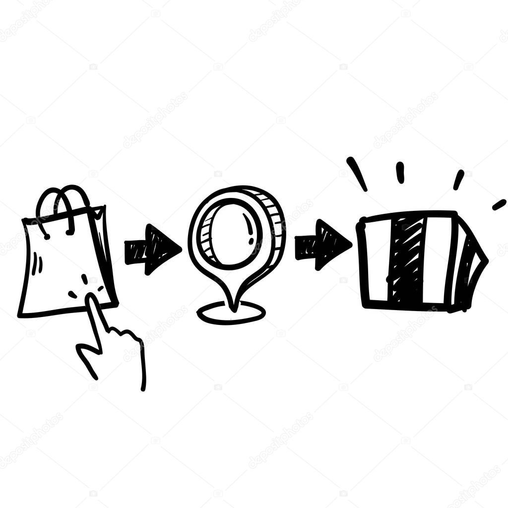 Hand drawn delivery services steps illustration sign,click and collect order icon, receive order package in pick up point. isolated