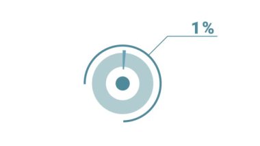 Yüzde 9 yuvarlak donut grafiği bilgisi. Sosyal medya ve televizyon için 4k video telif hakkı olmayan grafik animasyonu, yüzde dokuz diyagram. Düz mavi ve beyaz tasarım.