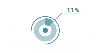 % 67 yuvarlak donut grafiği bilgisi. Sosyal medya ve televizyon için 4k video telif hakkı olmayan grafik animasyonu, yüzde altmış yedi diyagram. Düz mavi ve beyaz tasarım.