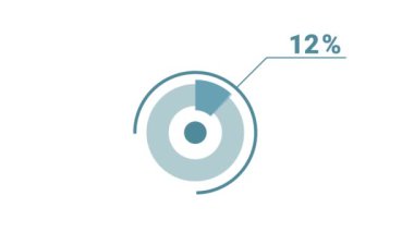 Yüzde 68 yuvarlak donut grafiği bilgisi. Sosyal medya ve televizyon için 4k video telif hakkı olmayan grafik animasyonu, yüzde 68 diyagram. Düz mavi ve beyaz tasarım.
