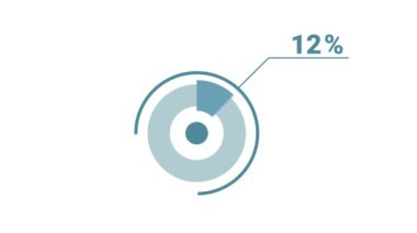 % 69 yuvarlak donut grafiği bilgisi. Sosyal medya ve televizyon için 4k video telif hakkı olmayan grafik animasyonu, yüzde 69 diyagram. Düz mavi ve beyaz tasarım.