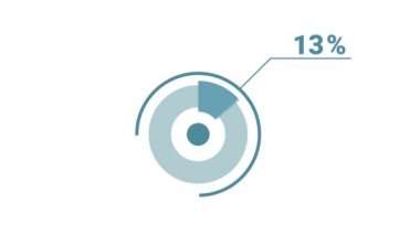 Yüzde 78 yuvarlak donut grafiği bilgisi. Sosyal medya ve televizyon için 4k video telif hakkı olmayan grafik animasyonu, yüzde 78 diyagram. Düz mavi ve beyaz tasarım.