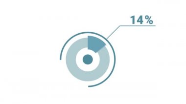 Yüzde 81 yuvarlak donut grafiği bilgisi. Sosyal medya ve televizyon için 4k video telif hakkı olmayan grafik animasyonu, yüzde seksen bir diyagram. Düz mavi ve beyaz tasarım.