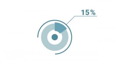 Yüzde 87 yuvarlak donut grafiği bilgisi. Sosyal medya ve televizyon için 4k video telif hakkı olmayan grafik animasyonu, yüzde seksen yedi diyagram. Düz mavi ve beyaz tasarım.