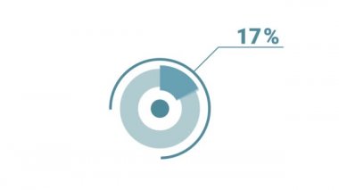 Yüzde yüz yuvarlak donut grafiği bilgisi. Sosyal medya ve televizyon için 4k video telif hakkı olmayan grafik animasyonu, yüzde yüz diyagram. Düz mavi ve beyaz tasarım.