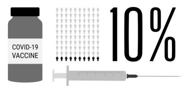 Covid-19 aşı süreci. Aşılanmış nüfusun% 10 'u. Coronavirus aşıları insanlara ilerleme statüsü veriyor. Şişe ve iğne enjeksiyonu istatistiksel çizelge çizelgesi çizimi.