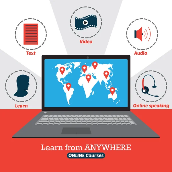 Online kurslar Infographic. Herhangi bir yerden bilgi edinin