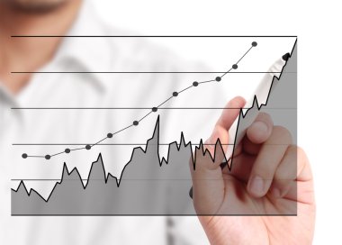 El çizimi grafik göster