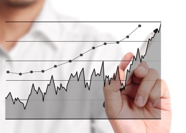 El çizimi grafik göster