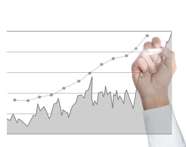 El çizimi grafik göster