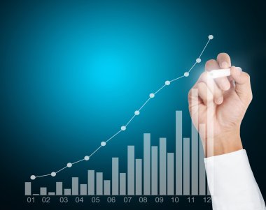 El çizimi grafik göster