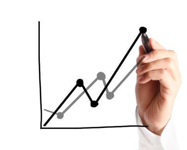 El çizimi grafik göster