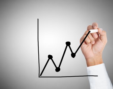 El çizimi grafik göster