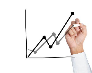 El çizimi grafik göster