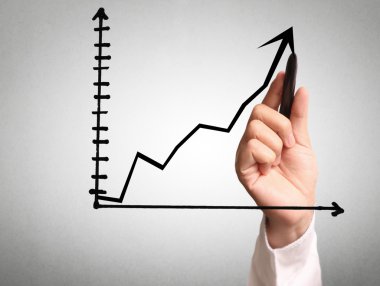 El çizimi grafik göster