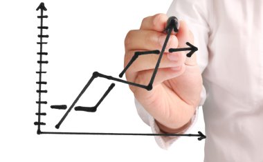El çizimi grafik göster