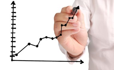 El çizimi grafik göster