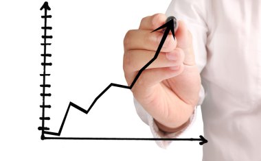 El çizimi grafik göster