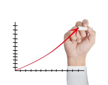 bir grafik gösteri çizim