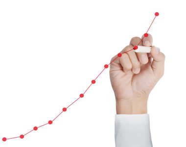 El çizimi grafik göster