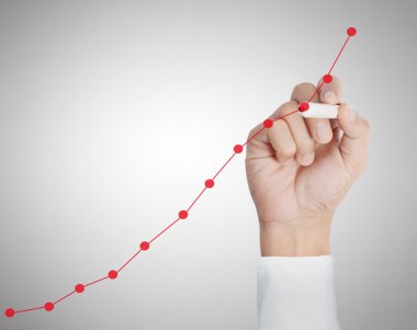 El çizimi grafik göster