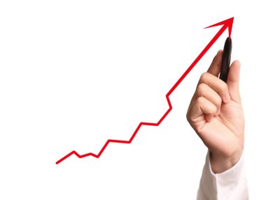 El çizimi grafik göster